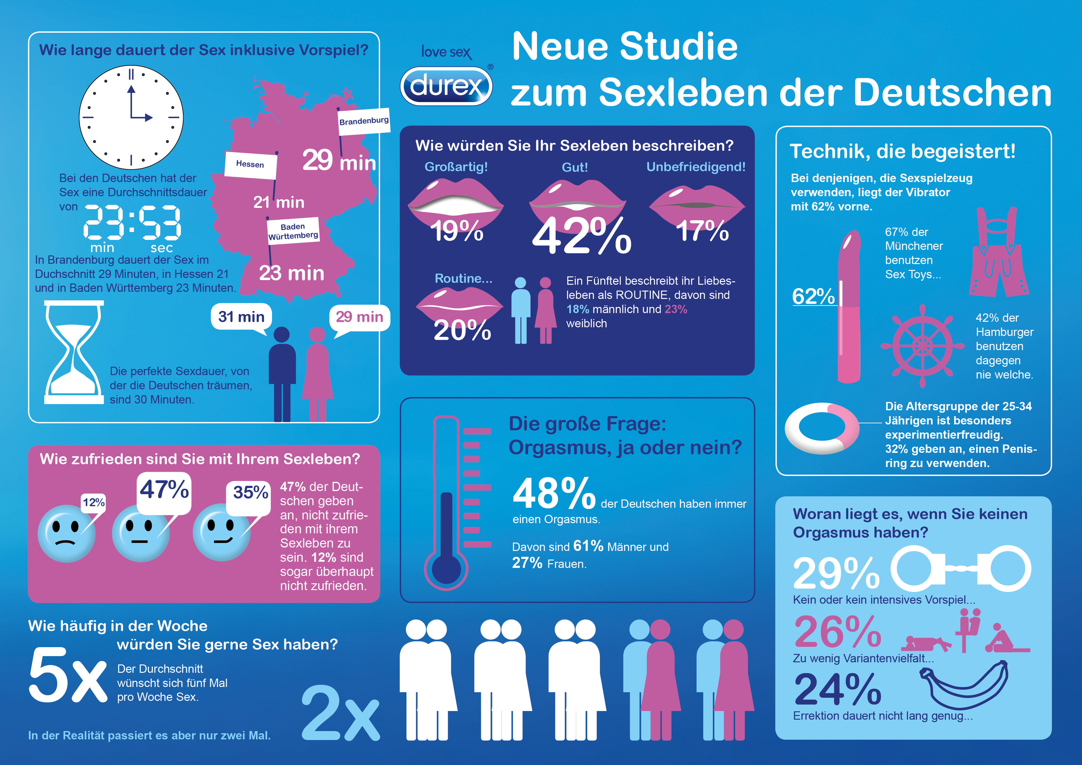 Am frauen wie schnellsten kommen wie bekommt