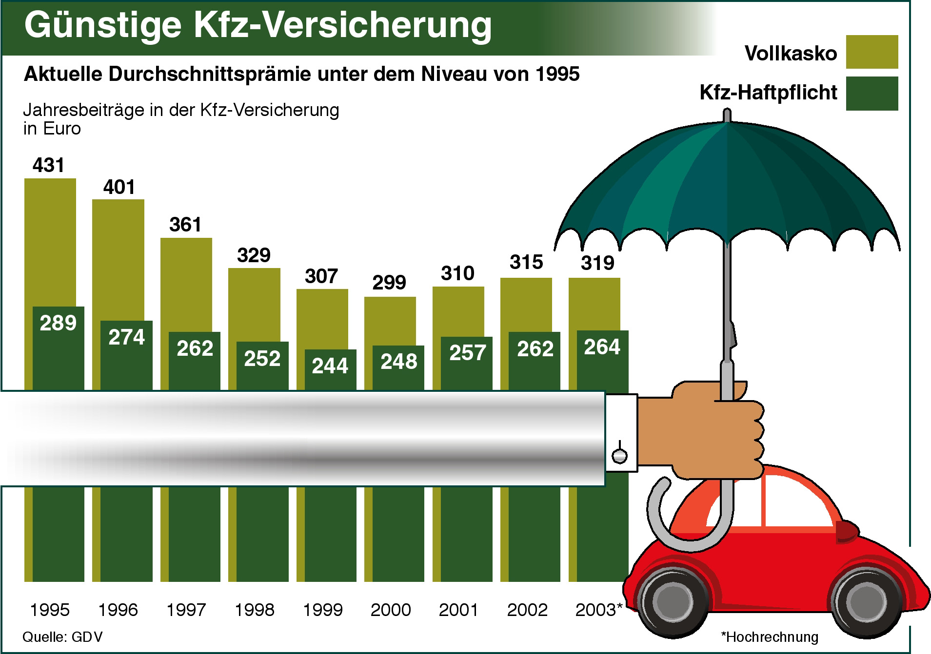 Günstige Kfz-Versicherung | Pressemitteilung GDV - Gesamtverband Der ...