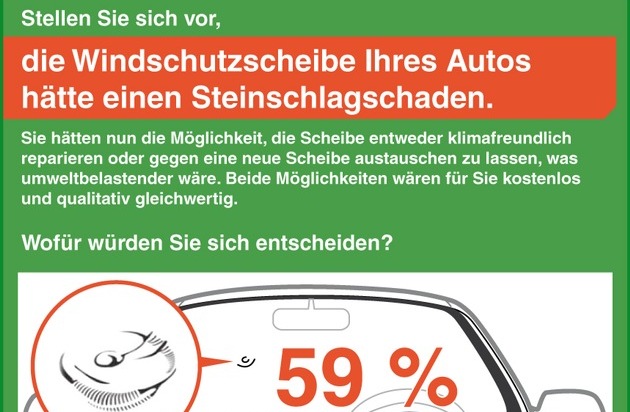 DEVK und Carglass reparieren Frontscheiben klimafreundlich ... - Presseportal.de (Pressemitteilung)