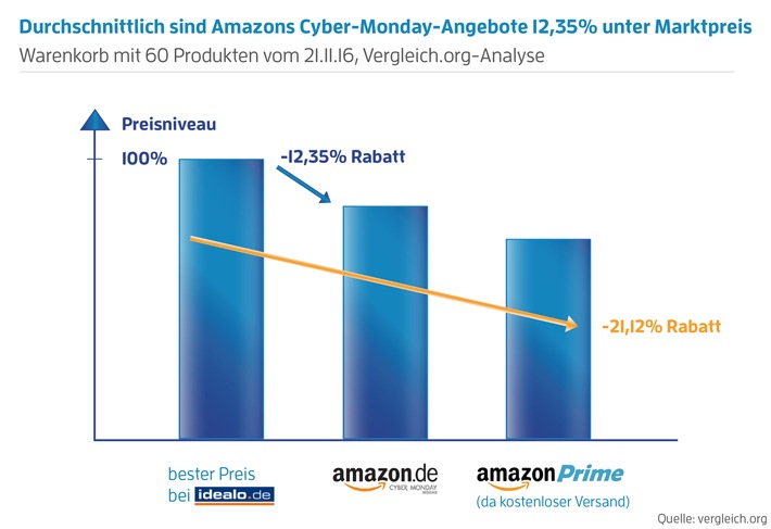 Bild zum Beitrag: Lohnen sich Amazons Angebote zum Black Friday? 