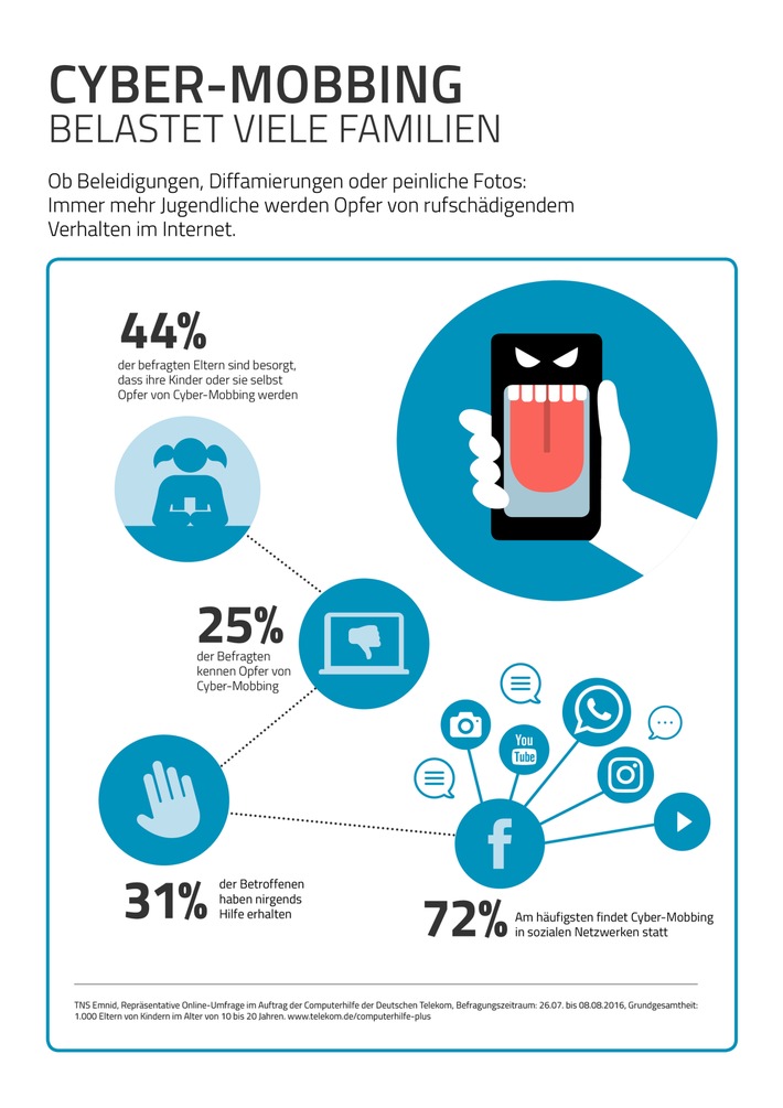 download marketing performance management