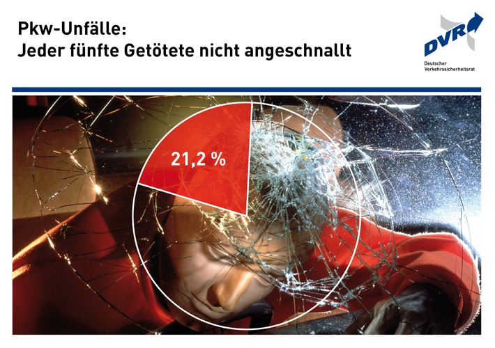 Bild zum Beitrag: Pkw-Unfälle: Jeder fünfte Getötete nicht angeschnallt 