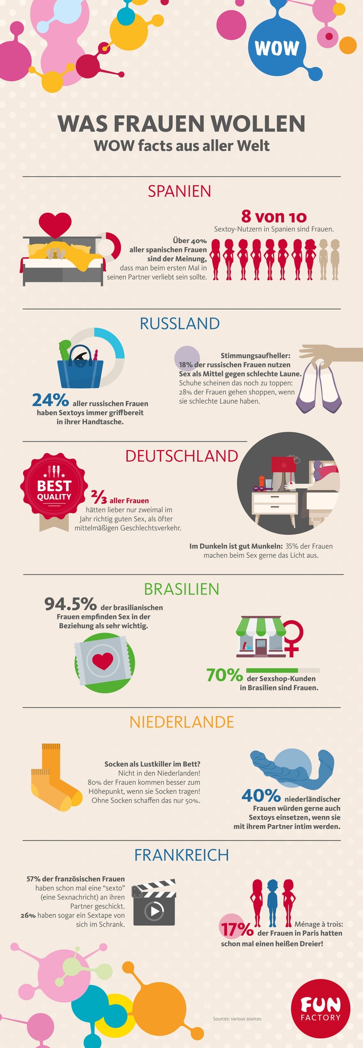 Bild zum Beitrag: Let's get WOW am Weltfrauentag 2017 