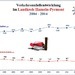 POL-HM: Verkehrsunfallstatistik 2014 für die Polizeiinspektion Hameln-Pyrmont/Holzminden - Inspektionsleiter Ralf Leopold verkündet einen leichten Rückgang der Gesamtunfallzahl sowie der Baumunfälle