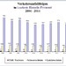 POL-HM: Verkehrsunfallstatistik 2014 für die Polizeiinspektion Hameln-Pyrmont/Holzminden - Inspektionsleiter Ralf Leopold verkündet einen leichten Rückgang der Gesamtunfallzahl sowie der Baumunfälle