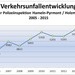 POL-HM: Verkehrsunfallstatistik 2015 für die Polizeiinspektion Hameln-Pyrmont/Holzminden - Inspektionsleiter Ralf Leopold verkündet einen Rückgang bei den Getöteten und Verletzten