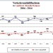 POL-HM: Verkehrsunfallstatistik 2014 für die Polizeiinspektion Hameln-Pyrmont/Holzminden - Inspektionsleiter Ralf Leopold verkündet einen leichten Rückgang der Gesamtunfallzahl sowie der Baumunfälle