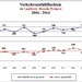 POL-HM: Verkehrsunfallstatistik 2014 für die Polizeiinspektion Hameln-Pyrmont/Holzminden - Inspektionsleiter Ralf Leopold verkündet einen leichten Rückgang der Gesamtunfallzahl sowie der Baumunfälle