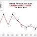 POL-HM: Verkehrsunfallstatistik 2014 für die Polizeiinspektion Hameln-Pyrmont/Holzminden - Inspektionsleiter Ralf Leopold verkündet einen leichten Rückgang der Gesamtunfallzahl sowie der Baumunfälle