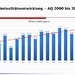 POL-HOL: PK Holzminden legt Kriminalstatistik für 2014 für den Landkreis vor: Objektive Sicherheit weiterhin auf hohem Niveau im LK Holzminden