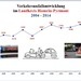 POL-HM: Verkehrsunfallstatistik 2014 für die Polizeiinspektion Hameln-Pyrmont/Holzminden - Inspektionsleiter Ralf Leopold verkündet einen leichten Rückgang der Gesamtunfallzahl sowie der Baumunfälle