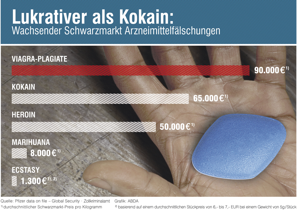 Arzneimittelfalschungen Lukrativer Als Kokain Presseportal