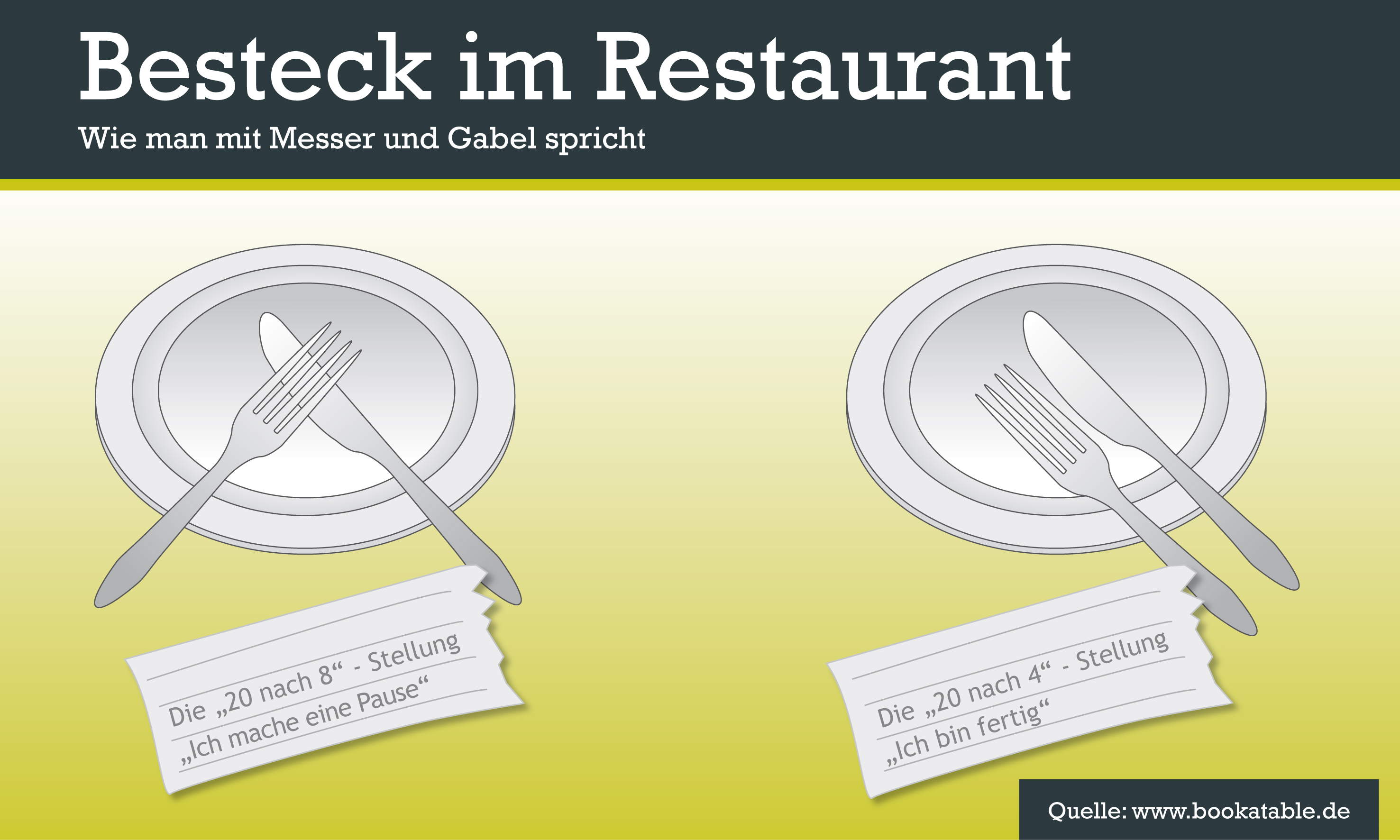 Wie man mit Messer und Gabel spricht / Die Position des Bestecks auf dem Teller kann