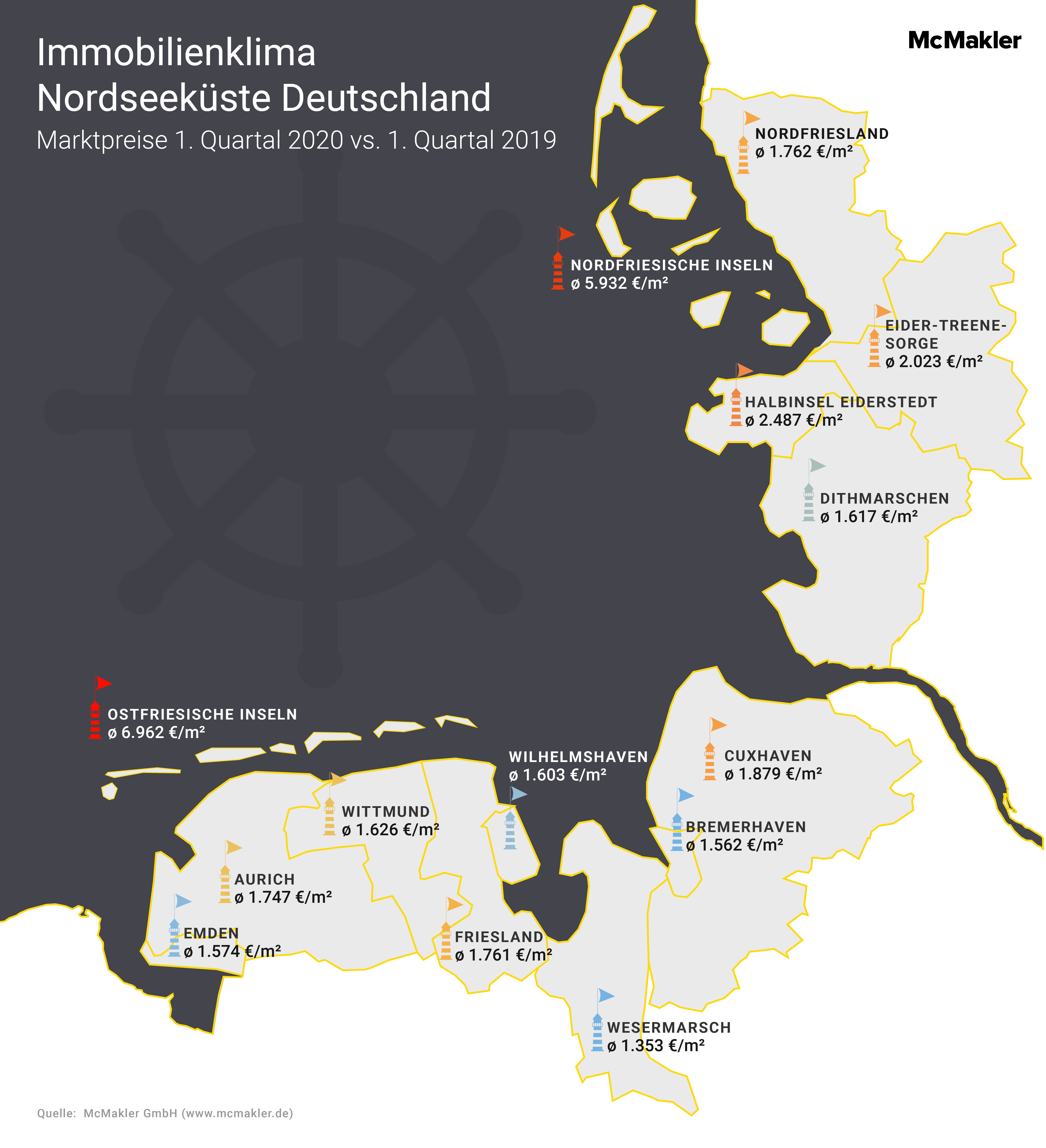 Immobilienklima Nordseekuste Sinkende Preise Auf Den Ostfriesischen Und Presseportal