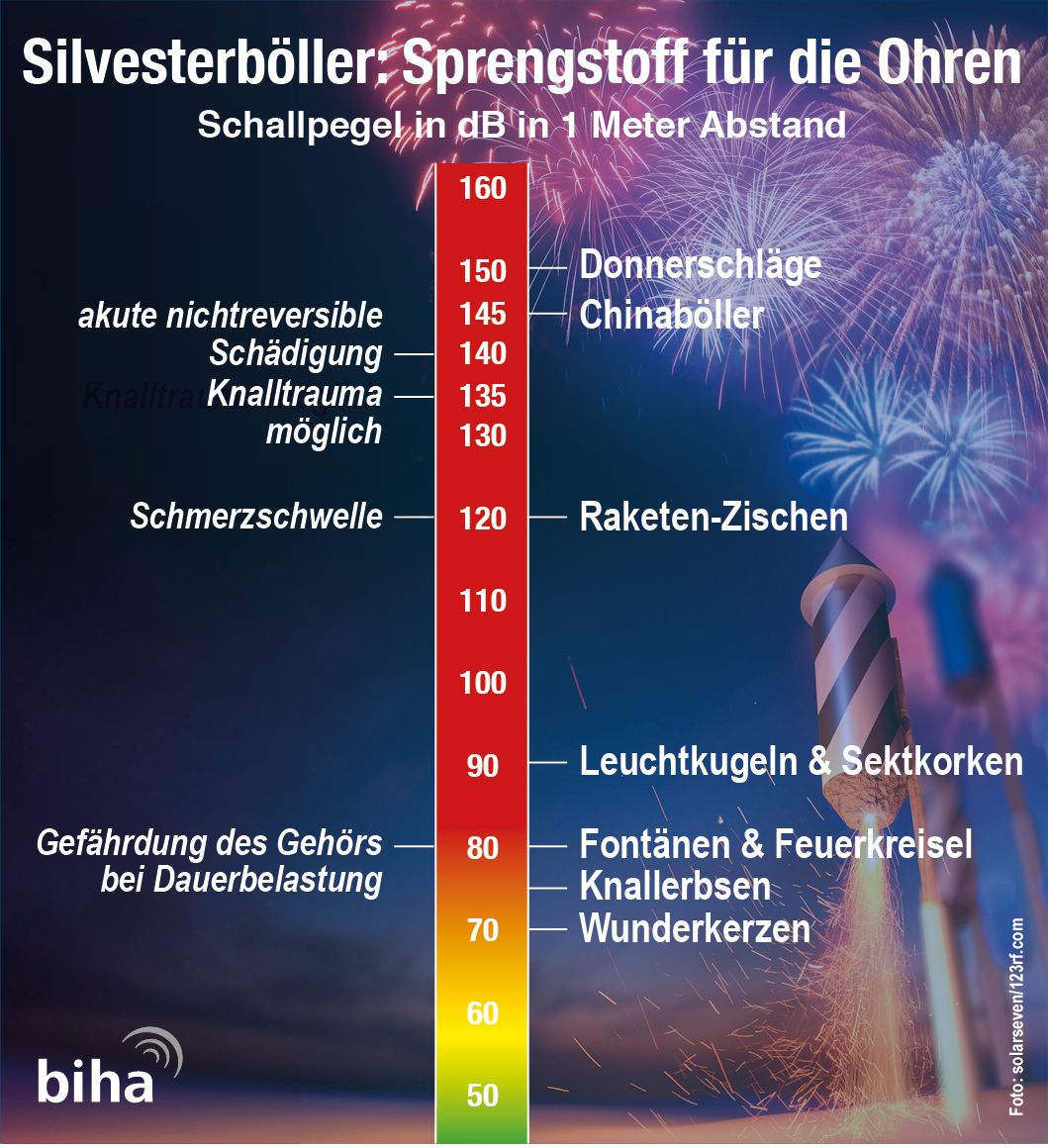 Lebensgefahr! Vorsicht an Silvester vor den Killer-Böllern! - B.Z. – Die  Stimme Berlins