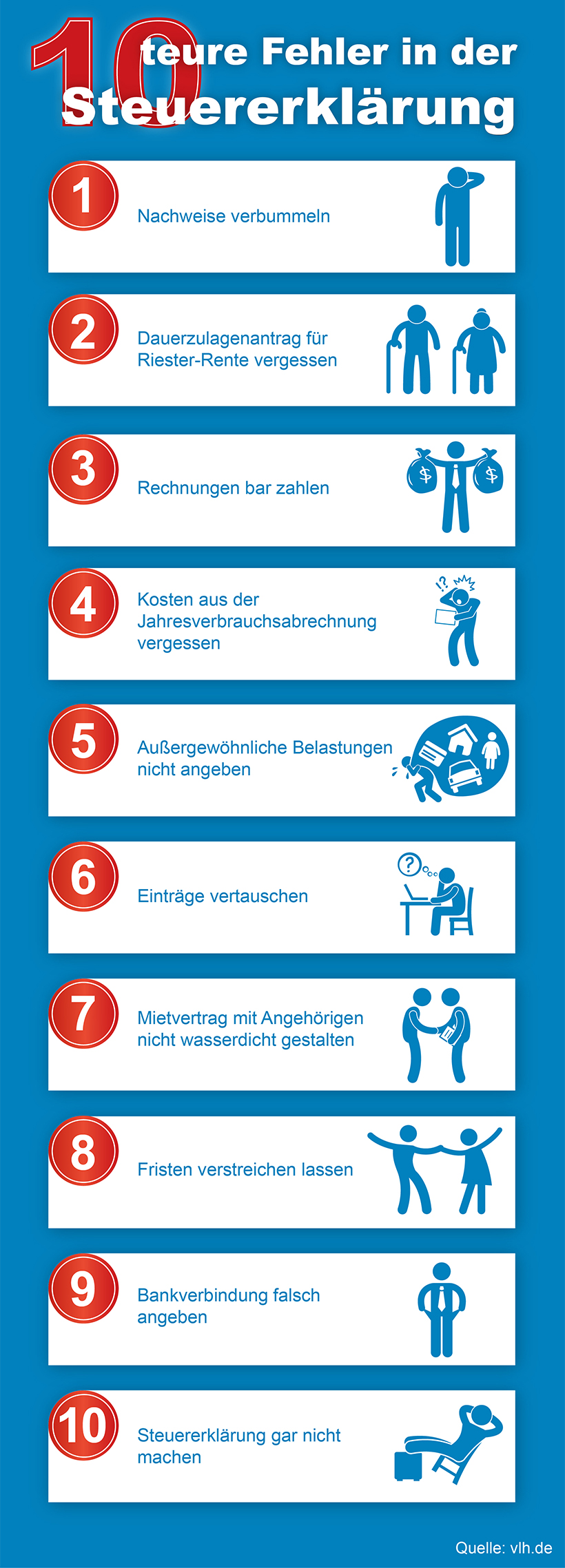 10 Teure Fehler In Der Steuererklarung Presseportal