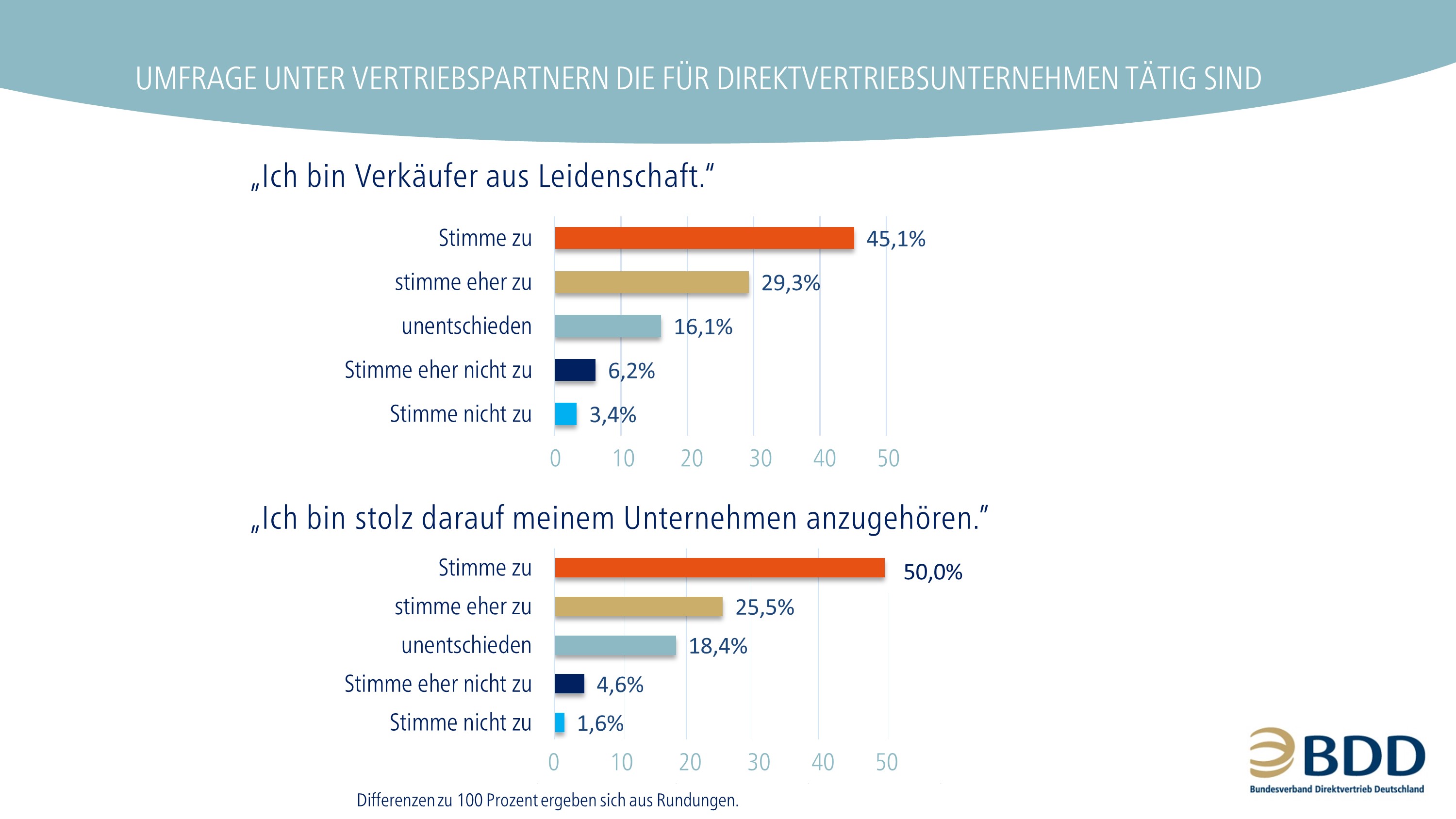 Partnervermittlung bundeswehr