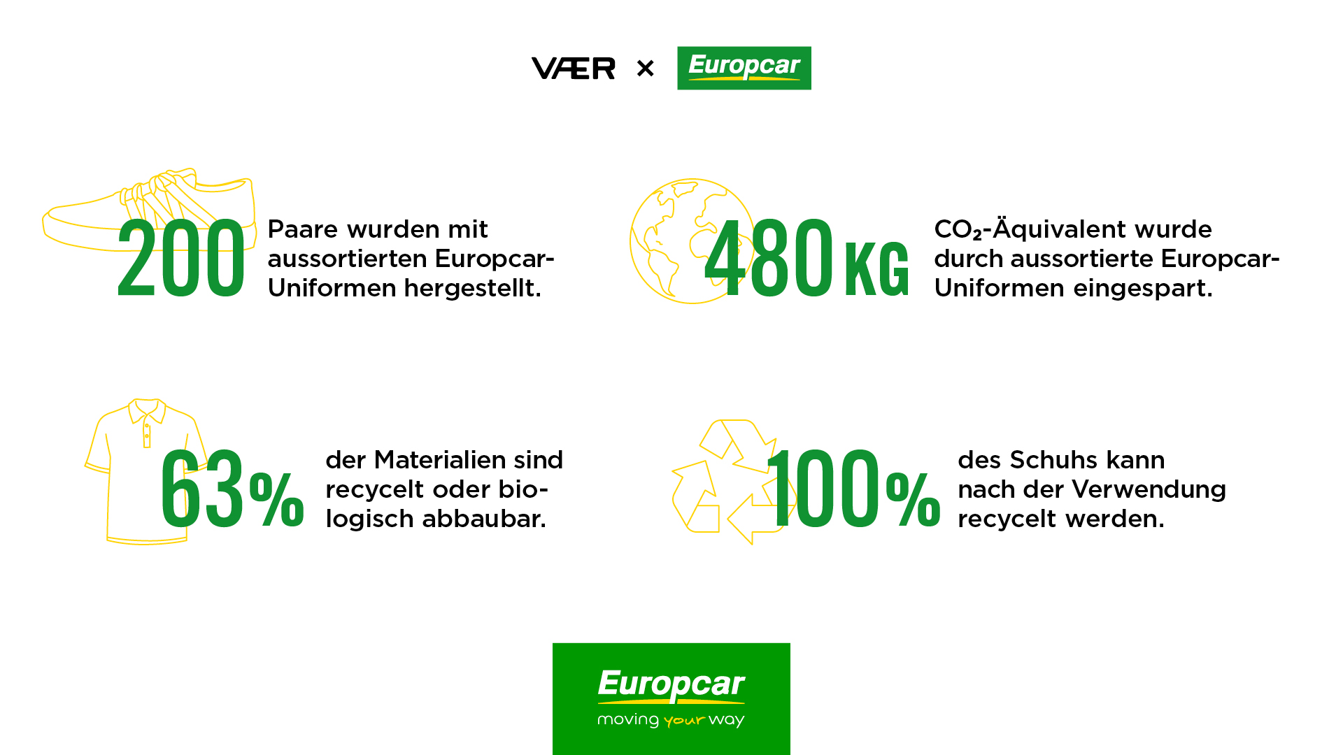 Wie viele Stationen hat Europcar?