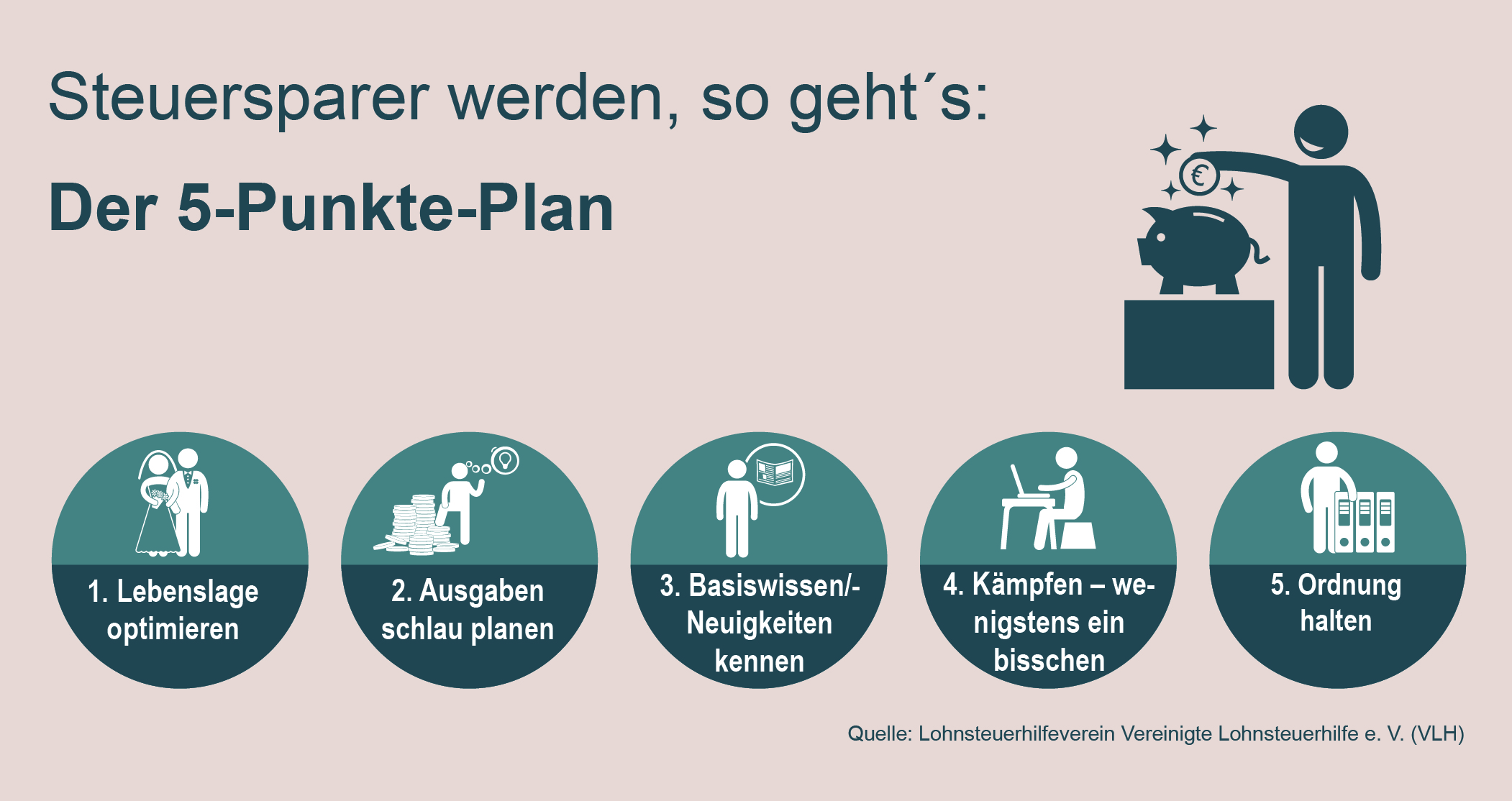 Vom Steuerzahler Zum Steuersparer Der 5 Punkte Plan Presseportal