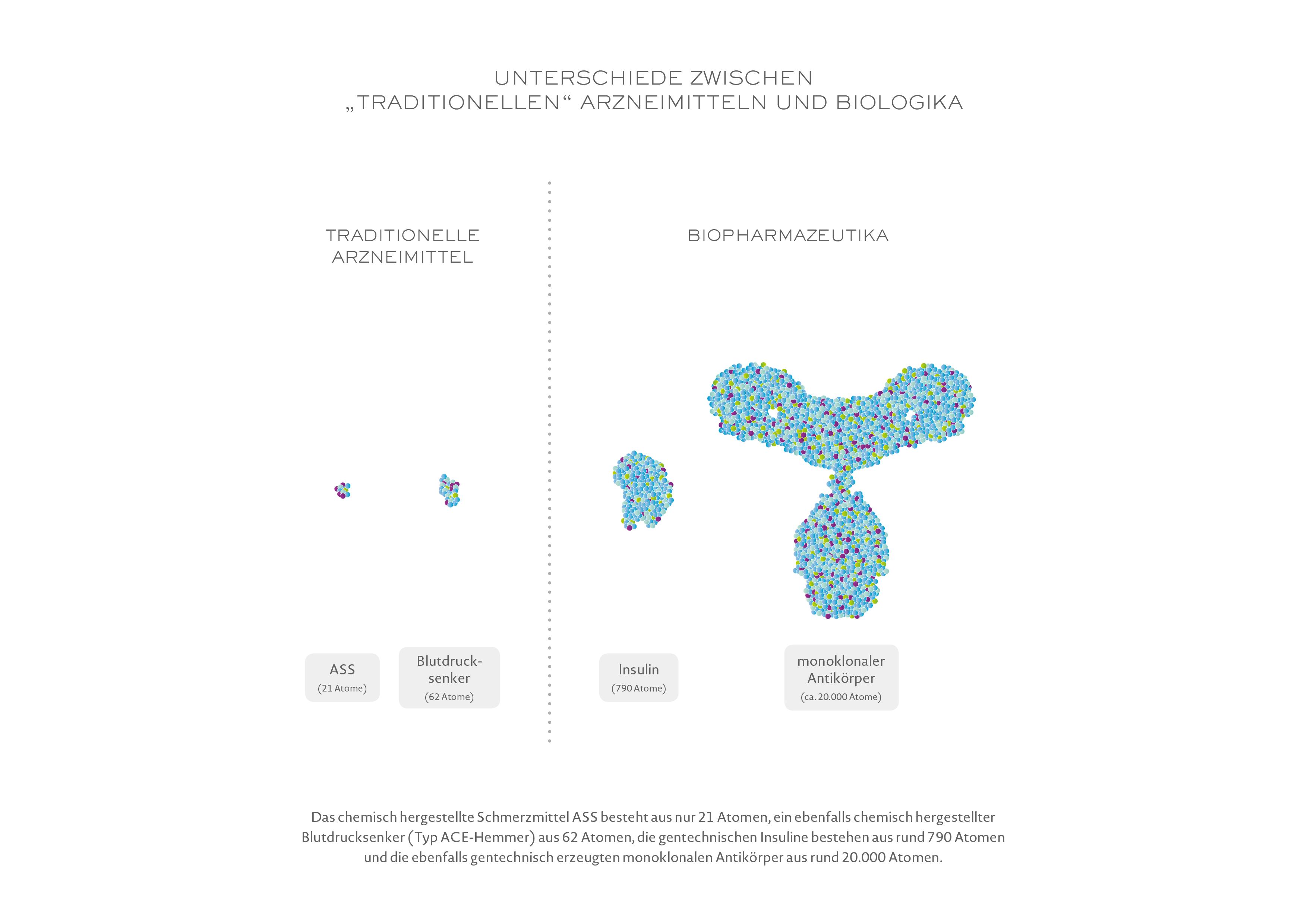 Monoklonale Antikörper bei chronischentzündlichen Darmerkrankungen