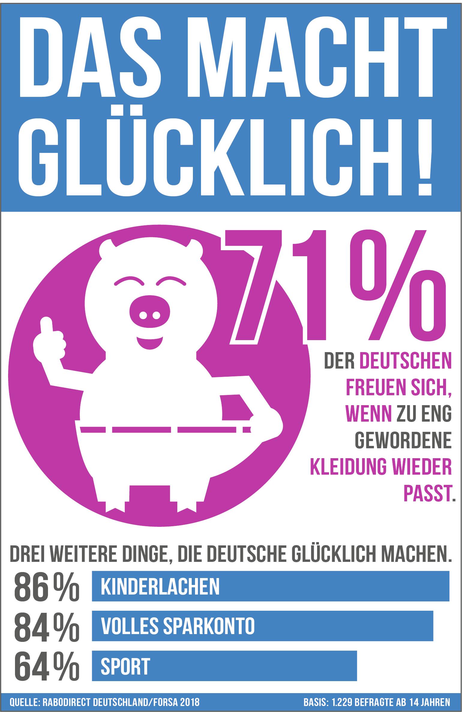 Was Macht Uns Glucklich Forsa Studie Liebe Job Und Sparen Sind Die Glucksboten Presseportal