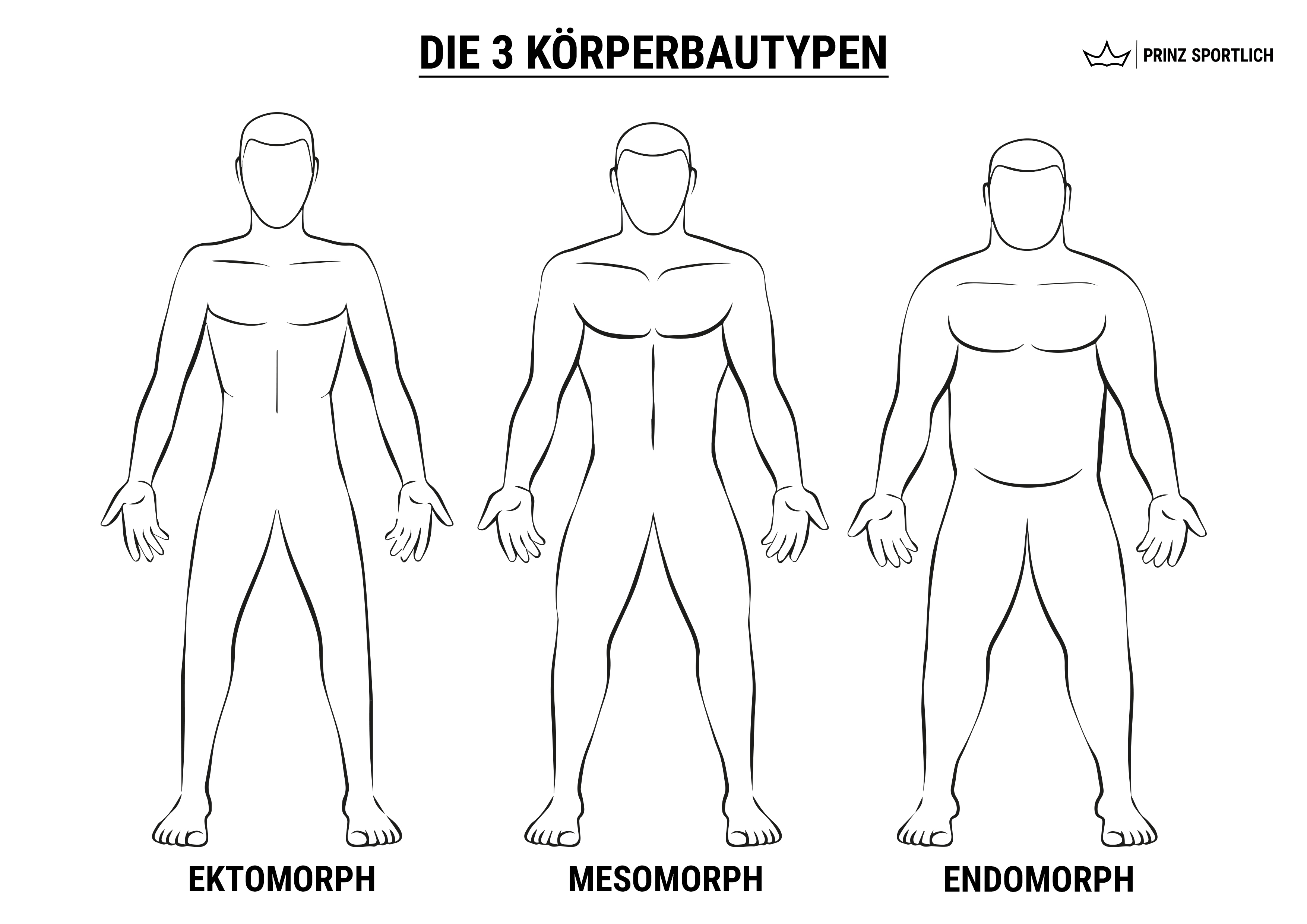 Somatypen: So klappts mit dem Trainingserfolg! | Presseportal