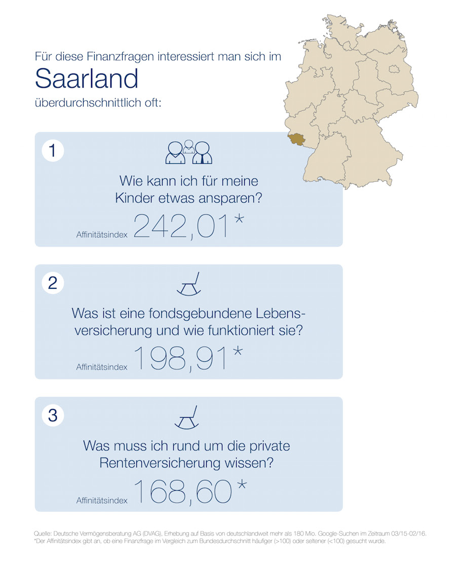 Webcheck Finanzfragen Aktuelle Studie Der Dvag Und Ibi Research Finanzielle Presseportal