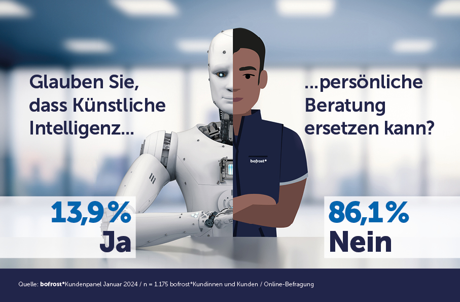 Knstliche Intelligenz kann die persnliche Beratung nicht ersetzen / ... |  Presseportal
