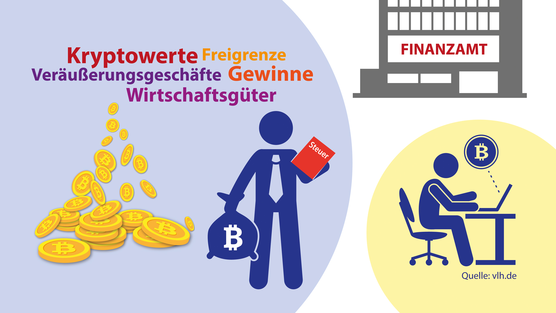 Kryptowerte oder Kryptowährungen: Steuerregeln für Bitcoin & Co. |  Presseportal