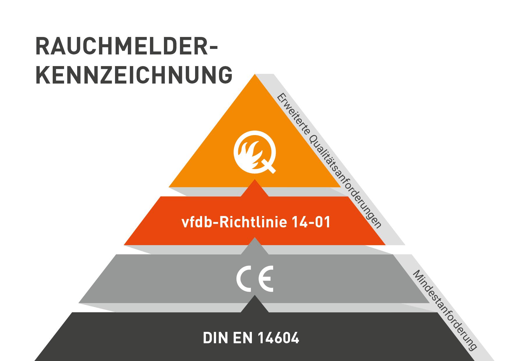 Partnervermittlung pilsen
