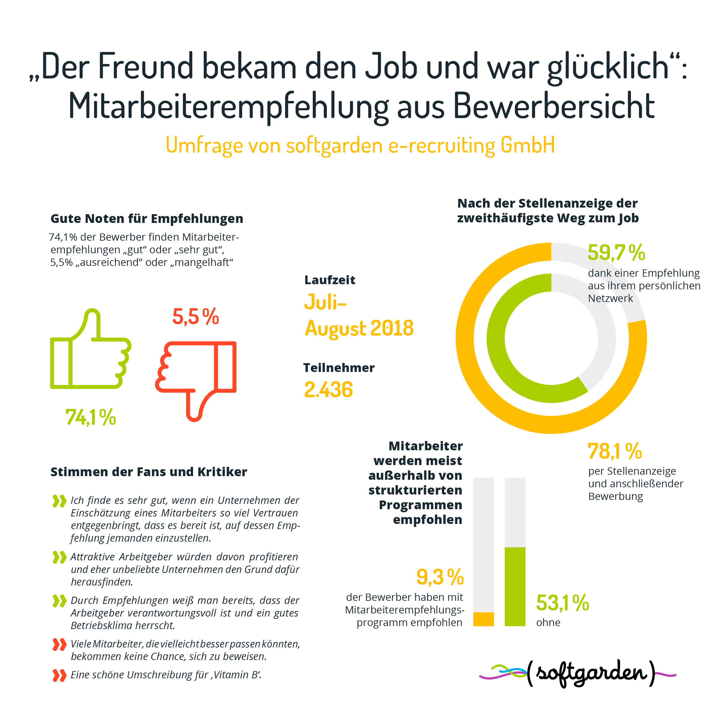 die meisten bewerber mgen mitarbeiterempfehlungen mitarbeiterempfehlungen qualittssiegel oder vitamin b softgarden - Bewerber Finden die meisten bewerber mgen mitarbeiterempfehlungen mitarbeiterempfehlungen qualittssiegel oder vitamin b softgarden - Bewerber Finden