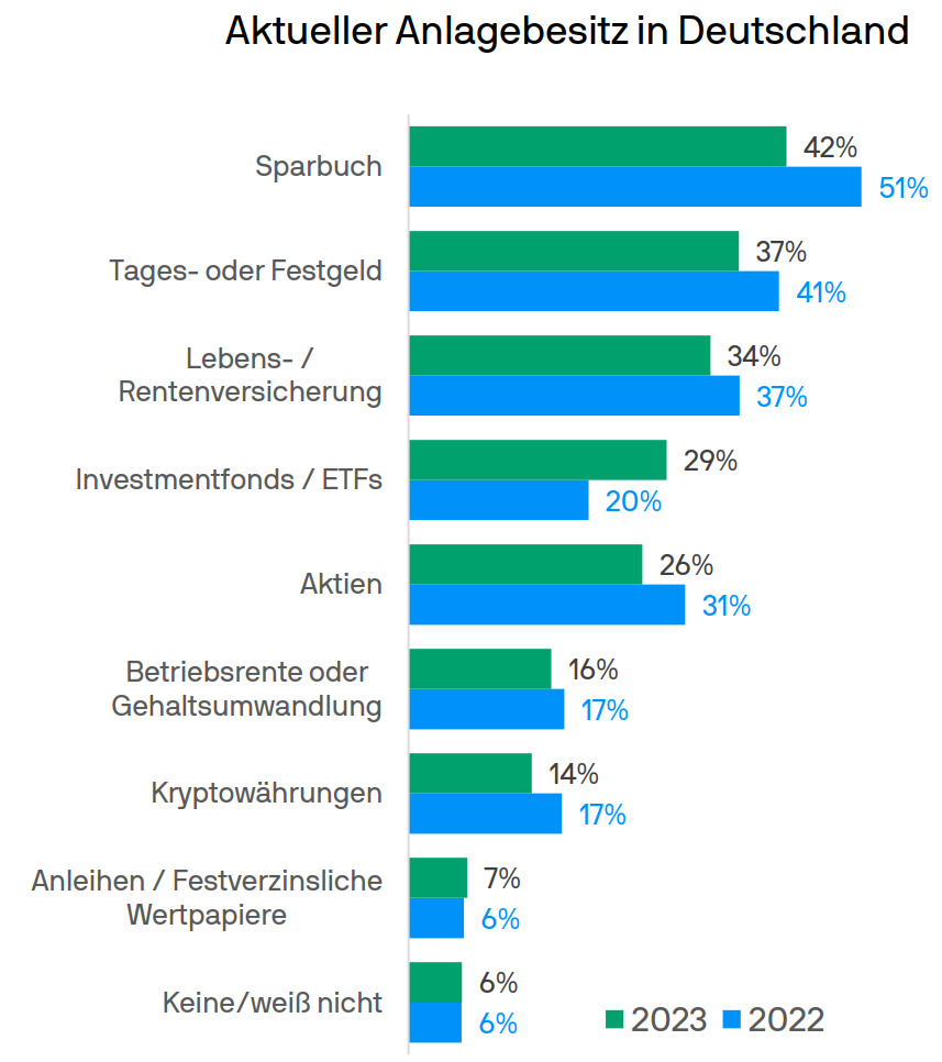 Wie viel Vermögen verwaltet JP Morgan?