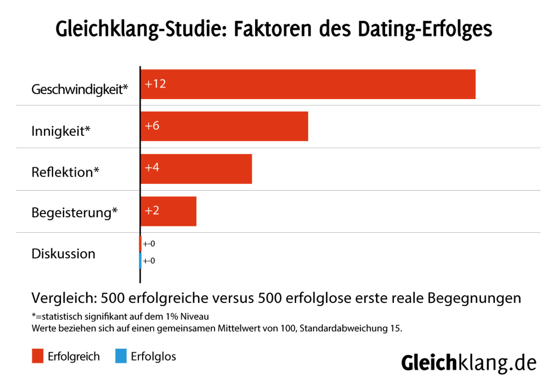 Deutsch kostenlose Dating-Website - Chat Deutschland