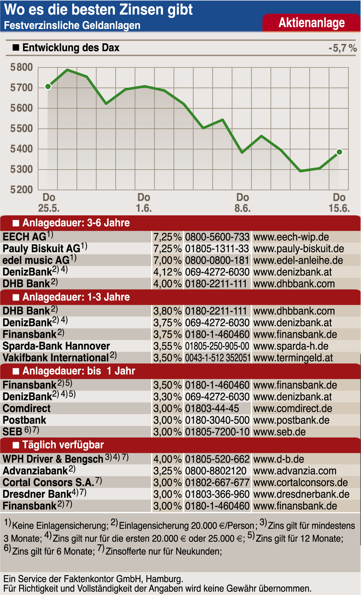 Deutscher Fussball Macht Die Borse Nervos Presseportal