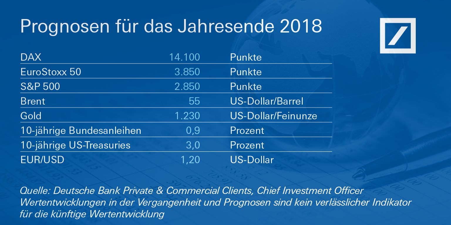 Kapitalmarktausblick 18 Ende Der Trugerischen Ruhe Presseportal