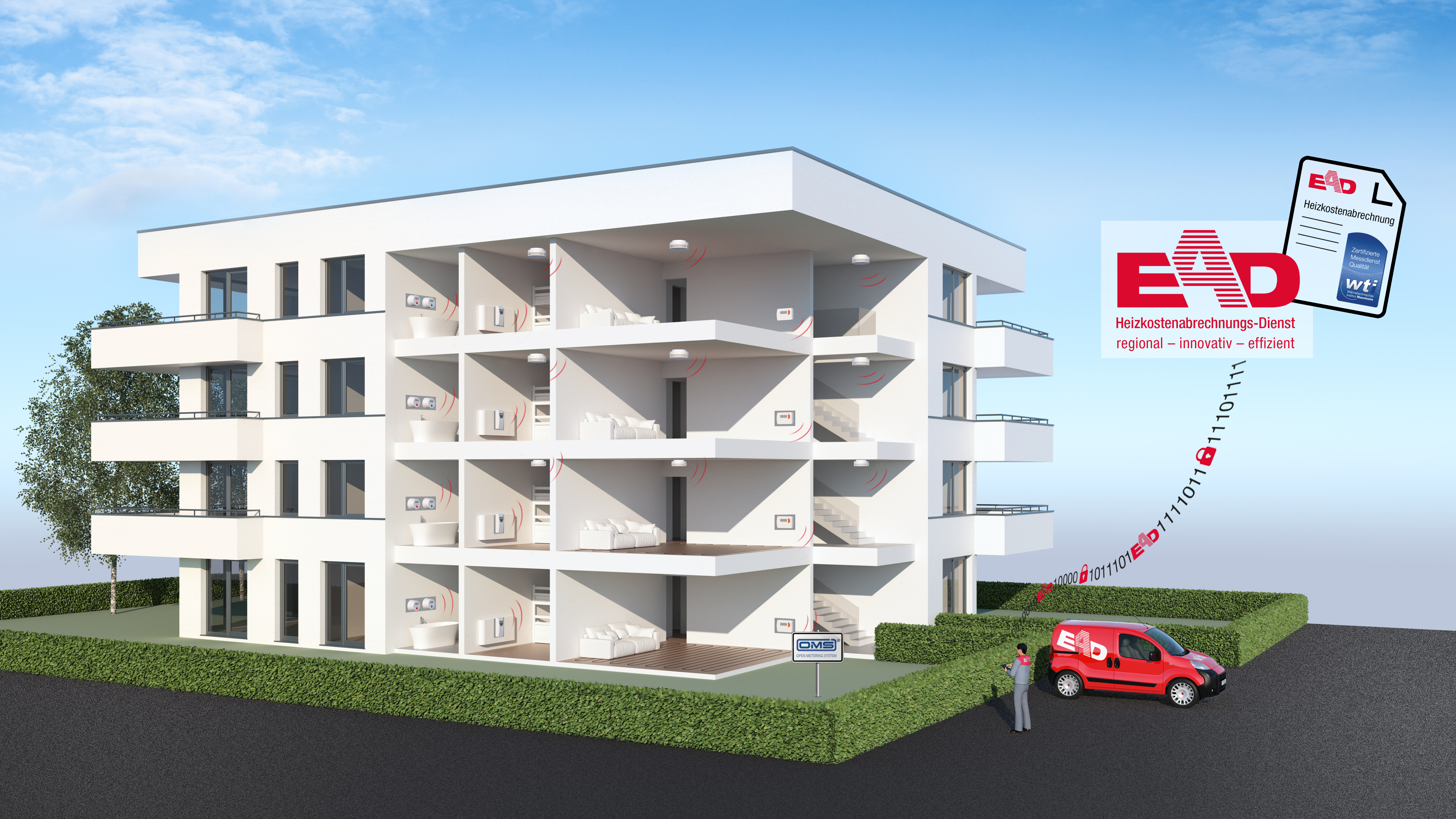 Ead Funkablesung Die Innovative Heizkostenabrechnung Per Funk