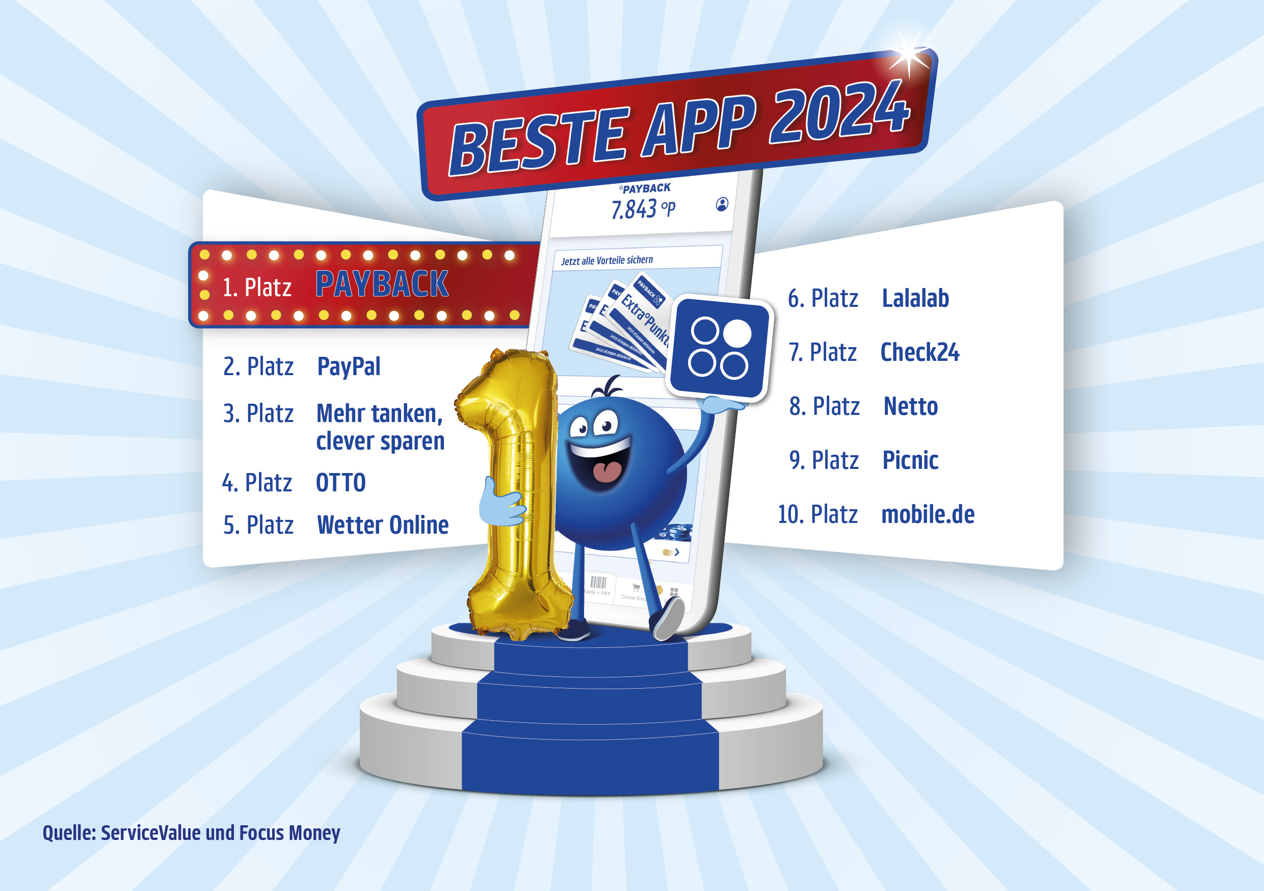 What Everyone Ought To Know About High Stake