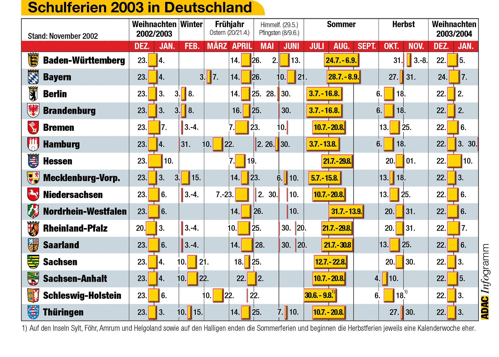  Schulferien  2003 in Deutschland Pressemitteilung ADAC