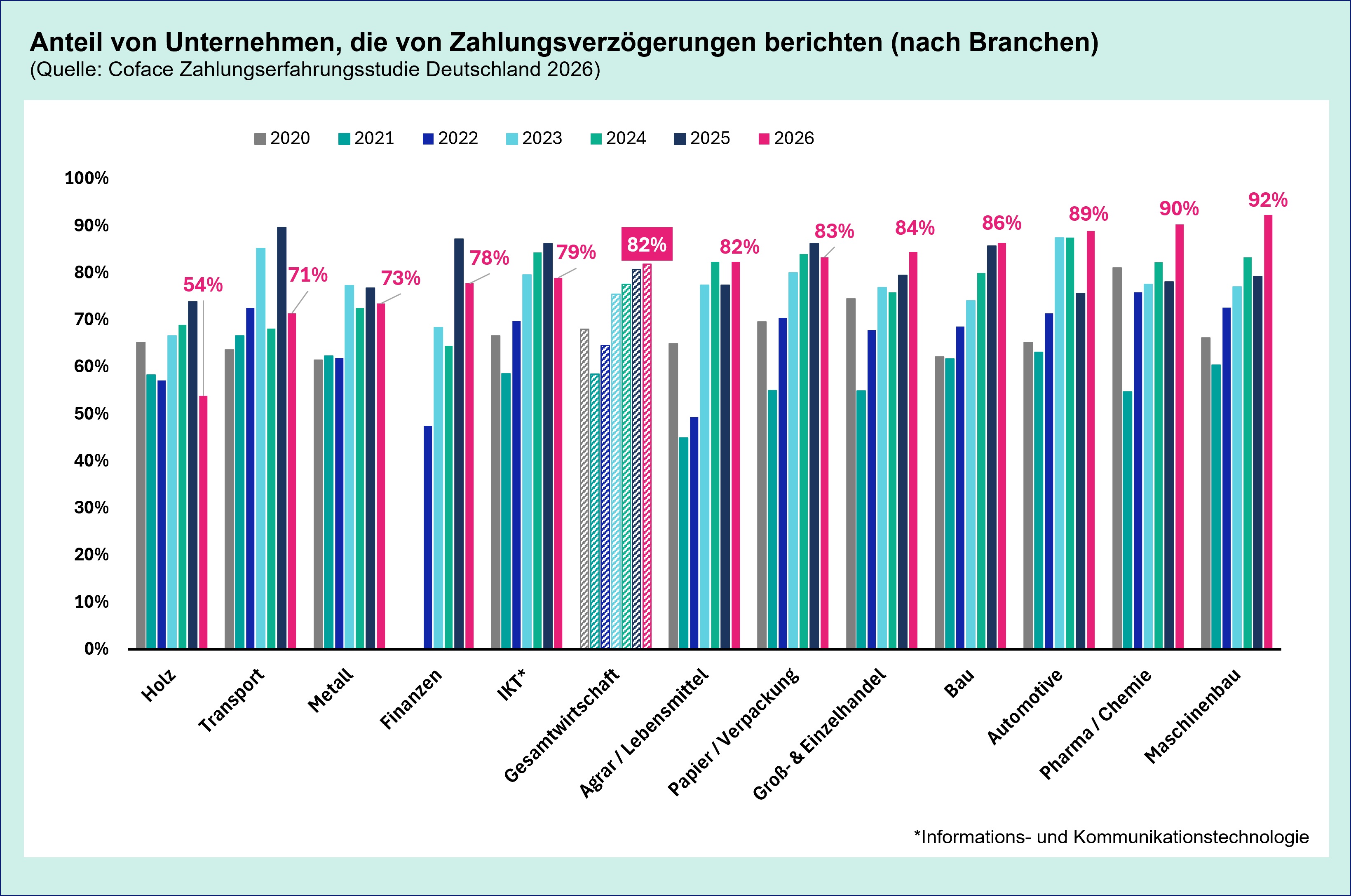 My Top Game Tizona: So schlägt sich der Bonus im Test