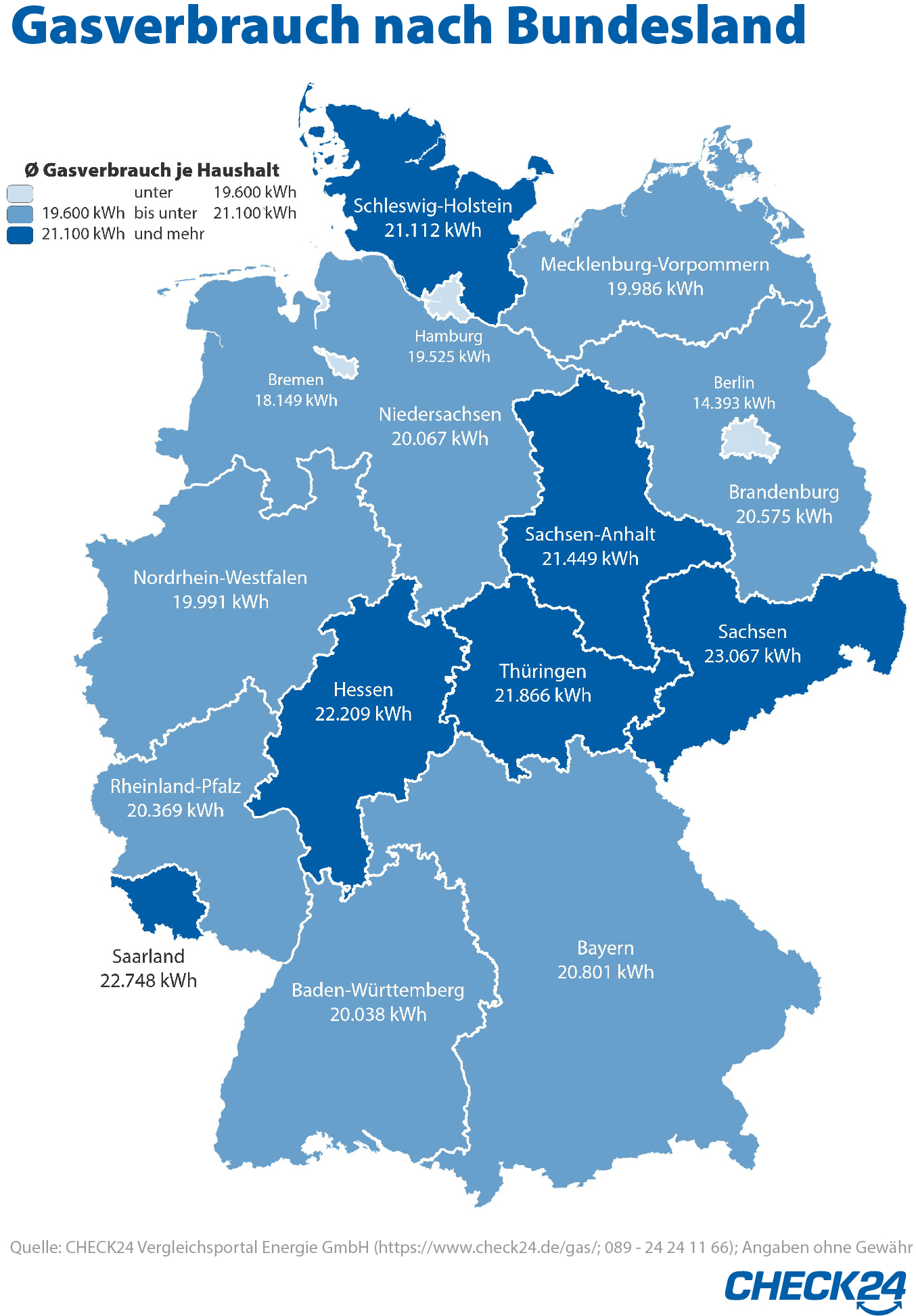 Sachsen Verbrauchen Am Meisten Gas Berliner Am Wenigsten Presseportal