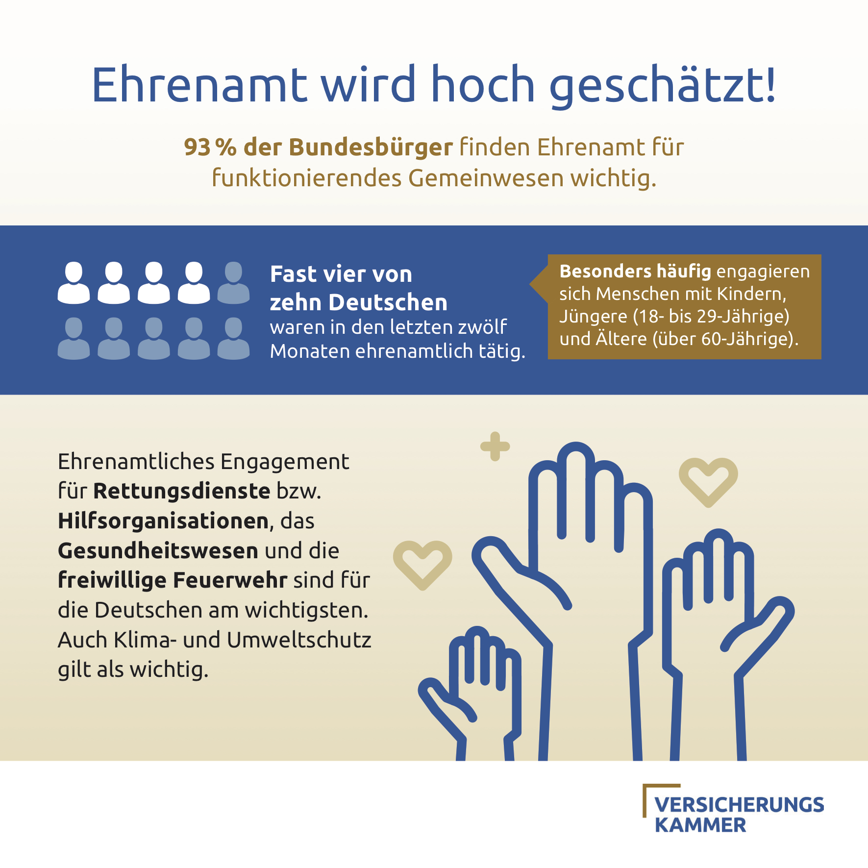 Studie: Ehrenamt hat für Deutsche große Bedeutung | Presseportal
