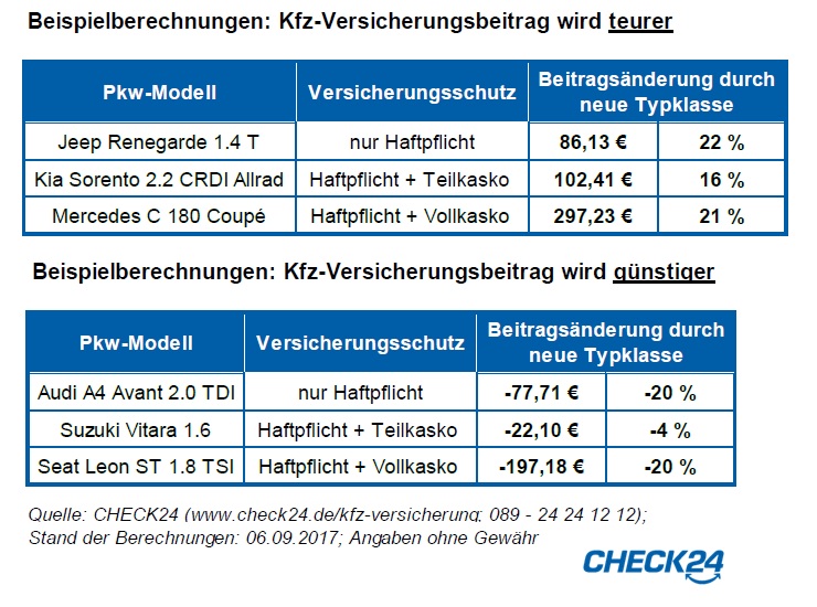 Kfztypklassen Im Berblick Joonko