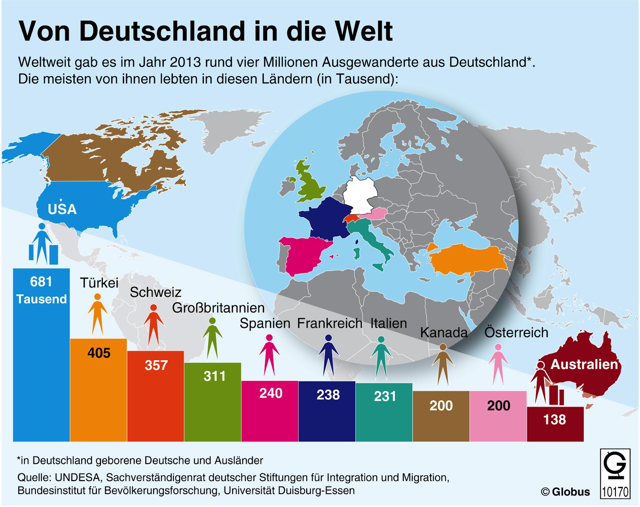 Grafik Des Monats Thema Im Mai In Welche Lander Zieht Es Aus Deutschland Presseportal