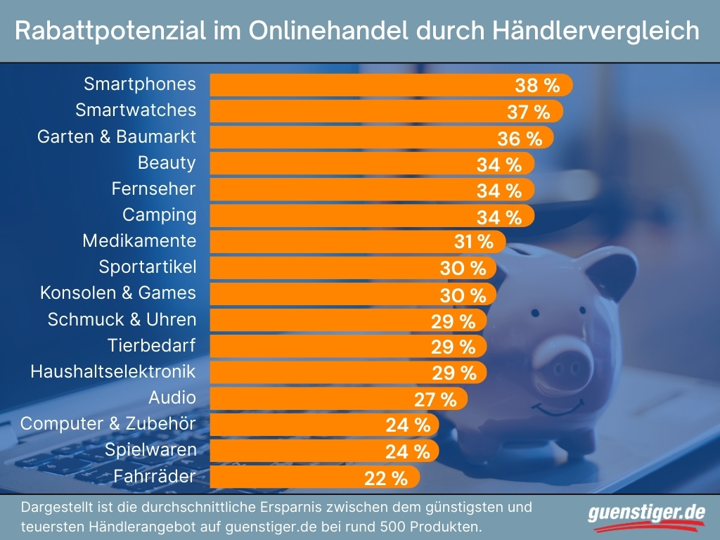 Günstige presomen
