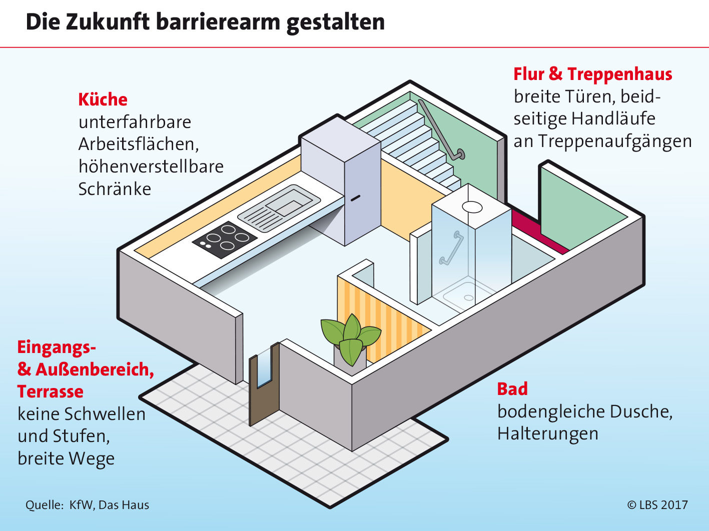 Komfortabel und schick: Wohnen ohne Barrieren ...