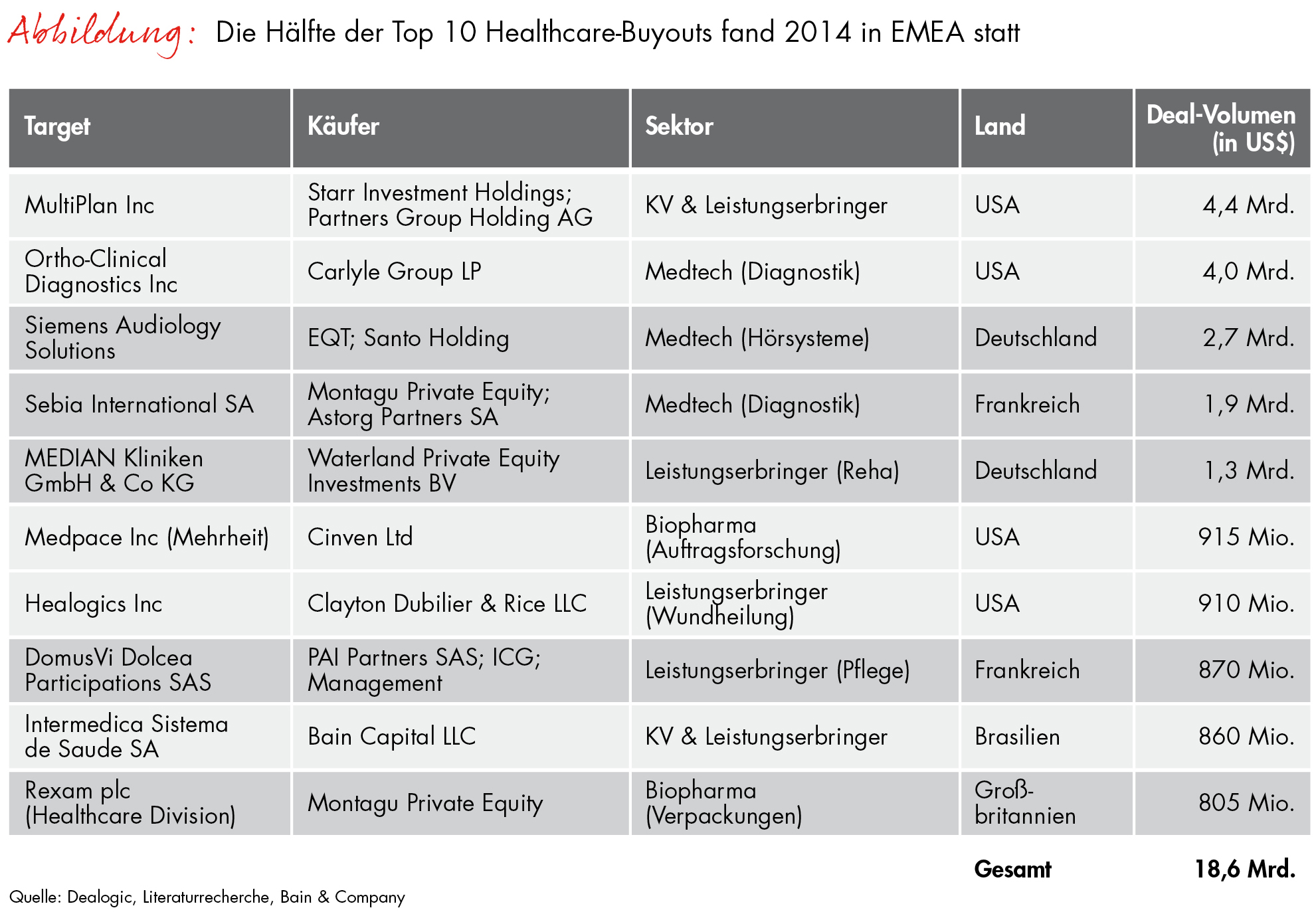 bain global private equity report 2018 pdf