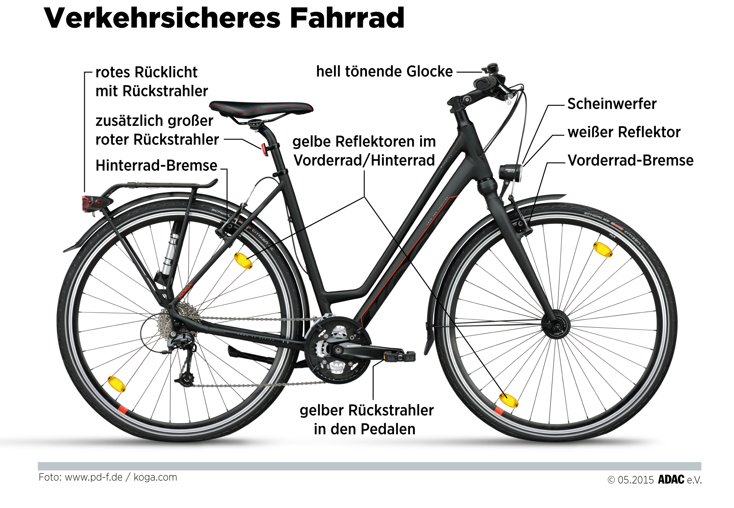 Mehr Sicherheit mit der richtigen Ausrüstung / Mit Licht und Reflektoren  werden