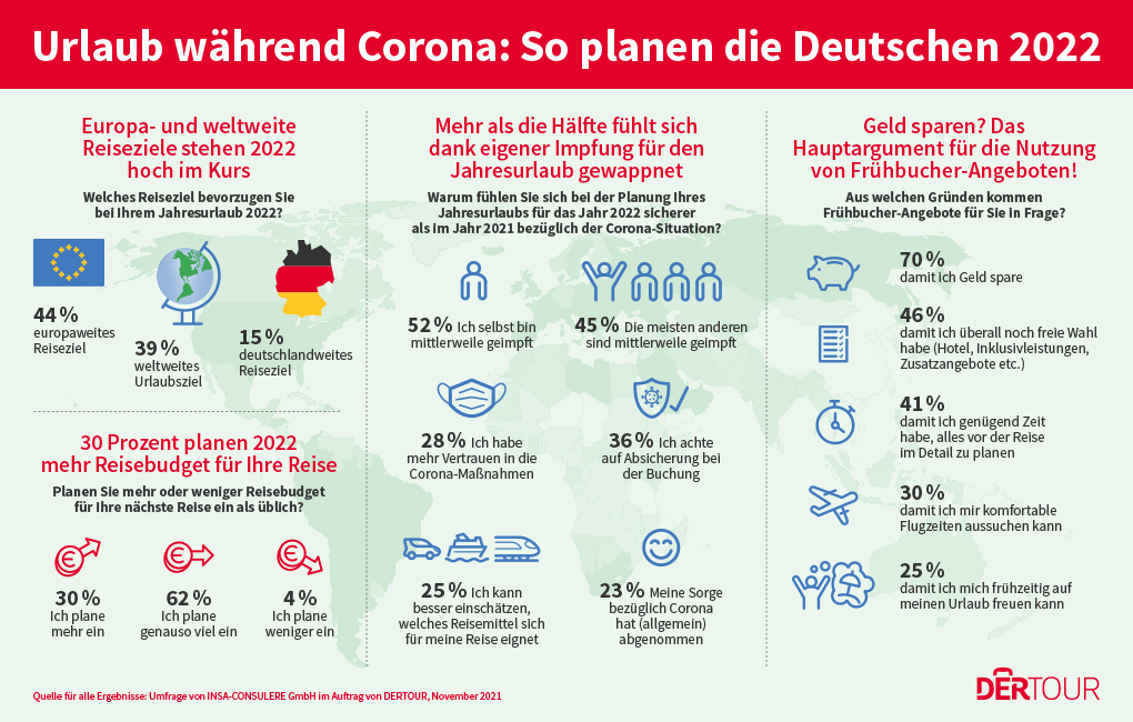 Deutsche planen Urlaub mit dem Auto - trotz Corona •
