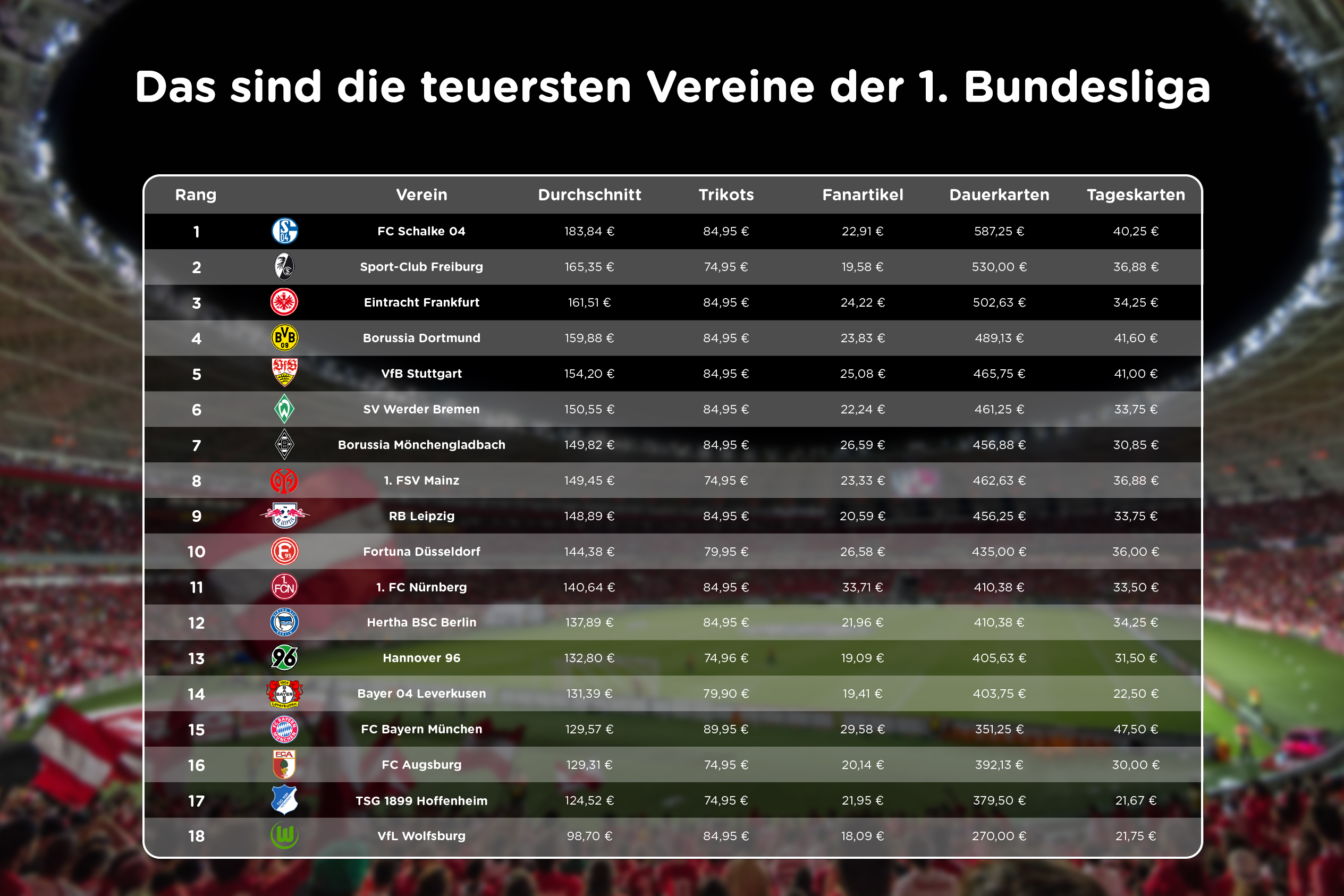 Die Ergebnisse Der Ersten Bundesliga