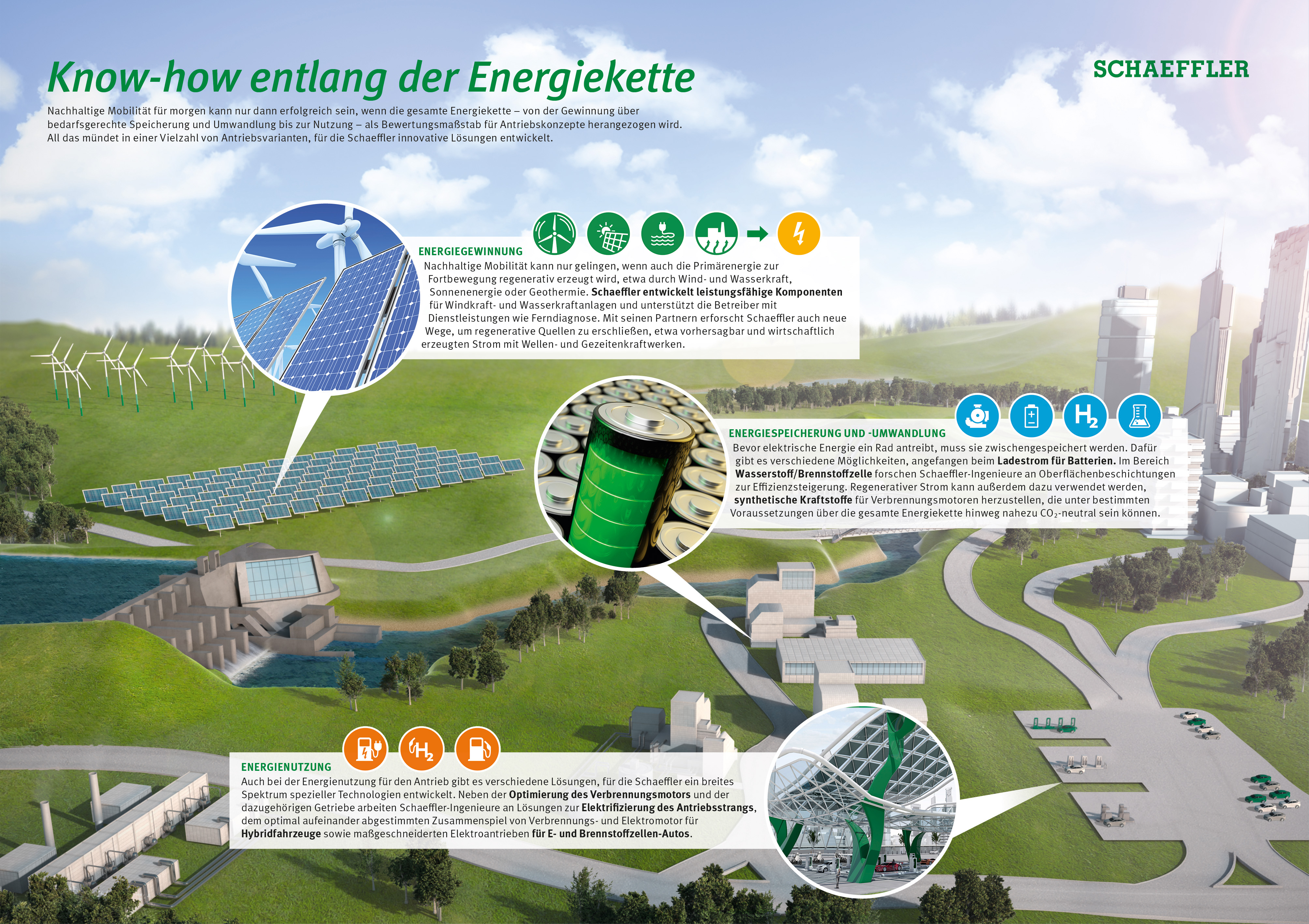 Schaeffler Auf Der Iaa 17 Von Der Windkraftanlage Bis Ans Rad Schaeffler Know How Presseportal